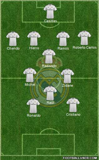 Real Madrid C.F. Formation 2015