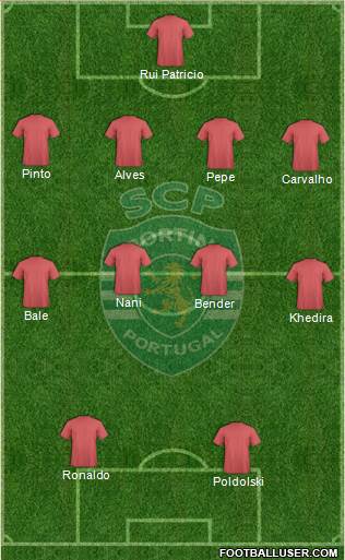 Sporting Clube de Portugal - SAD Formation 2015