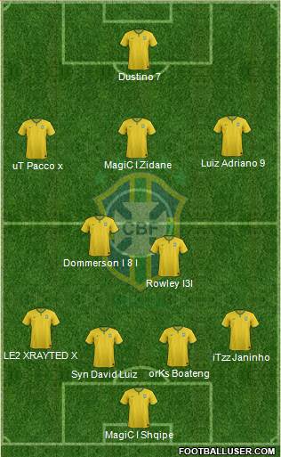 Brazil Formation 2015