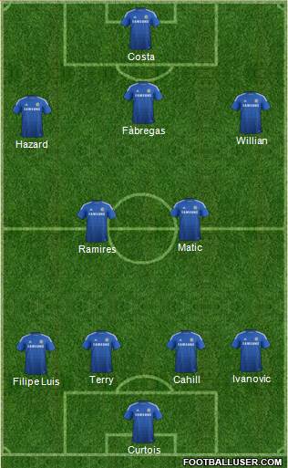 Chelsea Formation 2015