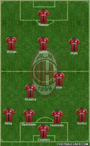 A.C. Milan Formation 2015