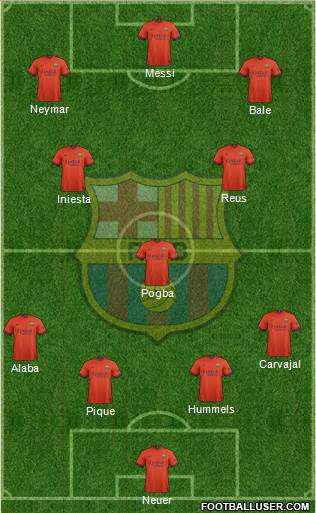 F.C. Barcelona Formation 2015