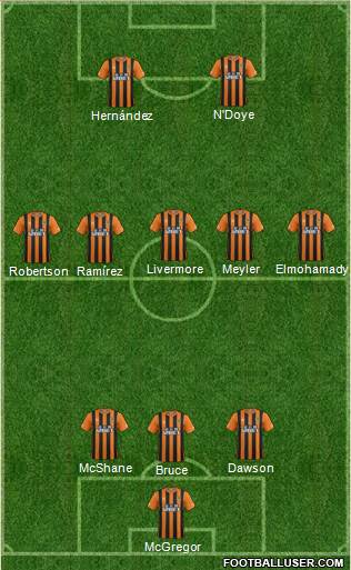 Hull City Formation 2015