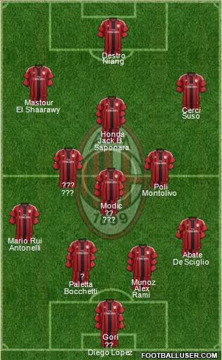 A.C. Milan Formation 2015
