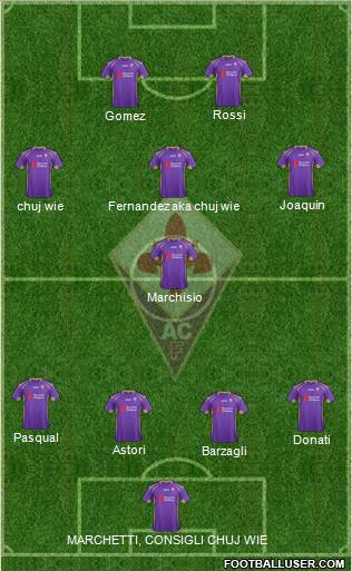 Fiorentina Formation 2015