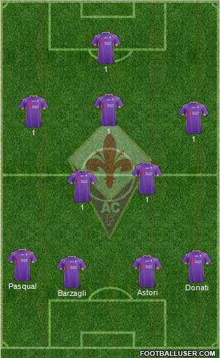 Fiorentina Formation 2015