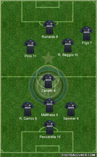 F.C. Internazionale Formation 2015