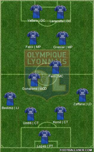Olympique Lyonnais Formation 2015
