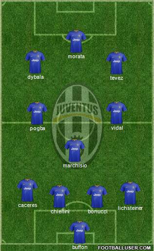Juventus Formation 2015
