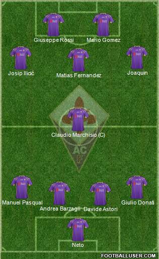Fiorentina Formation 2015