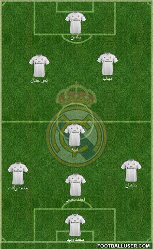 Real Madrid C.F. Formation 2015