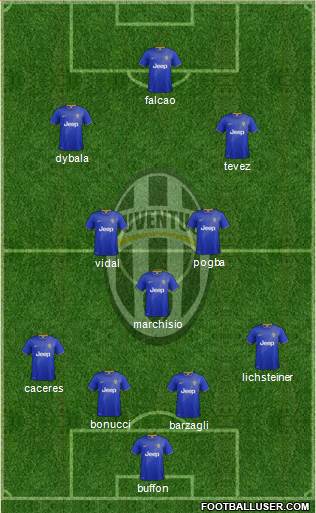 Juventus Formation 2015