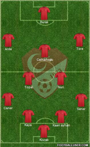 Turkey Formation 2015