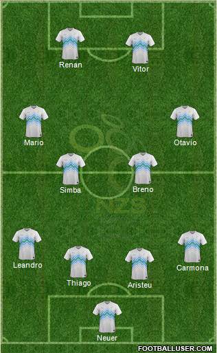 Slovenia Formation 2015