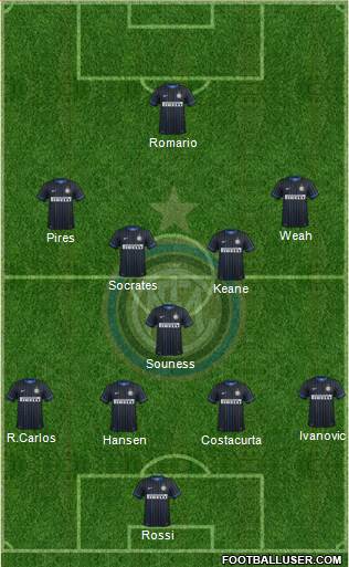 F.C. Internazionale Formation 2015
