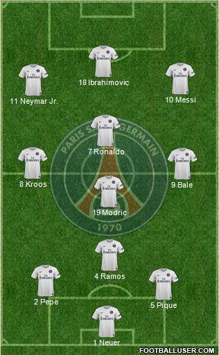 Paris Saint-Germain Formation 2015