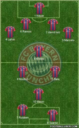 FC Bayern München Formation 2015