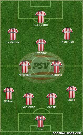 PSV Formation 2015