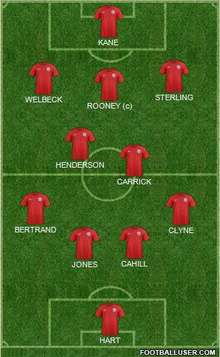 England Formation 2015