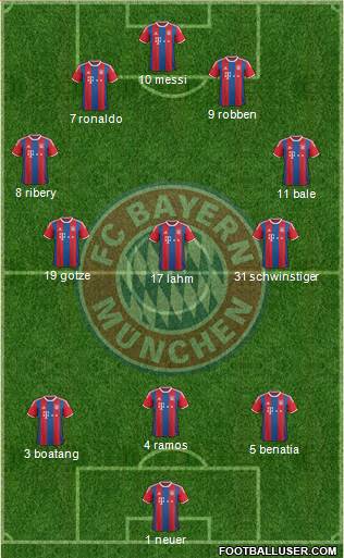 FC Bayern München Formation 2015