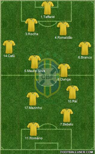 Brazil Formation 2015