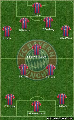 FC Bayern München Formation 2015