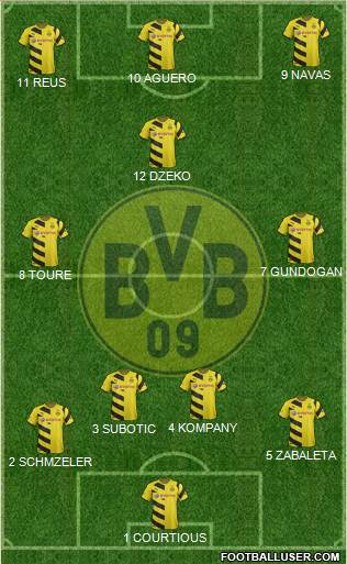 Borussia Dortmund Formation 2015