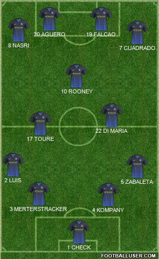 Manchester City Formation 2015