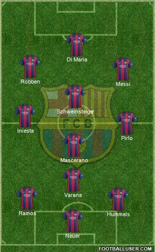 F.C. Barcelona Formation 2015