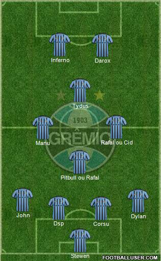 Grêmio FBPA Formation 2015
