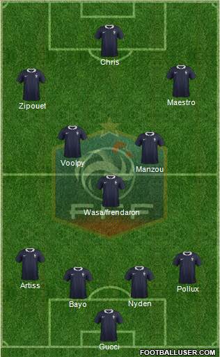 France Formation 2015