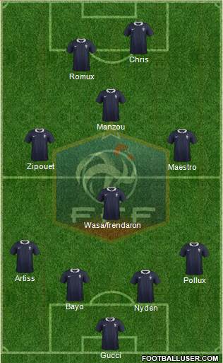 France Formation 2015