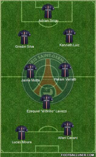 Paris Saint-Germain Formation 2015