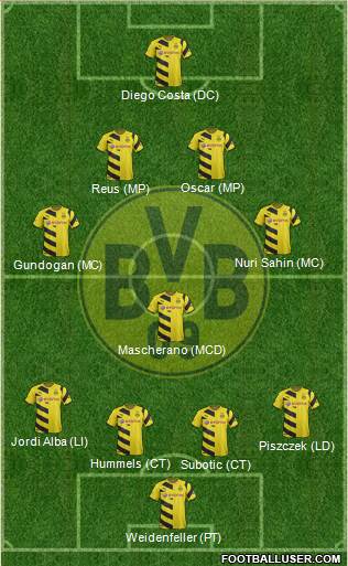 Borussia Dortmund Formation 2015