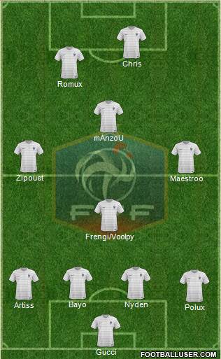 France Formation 2015