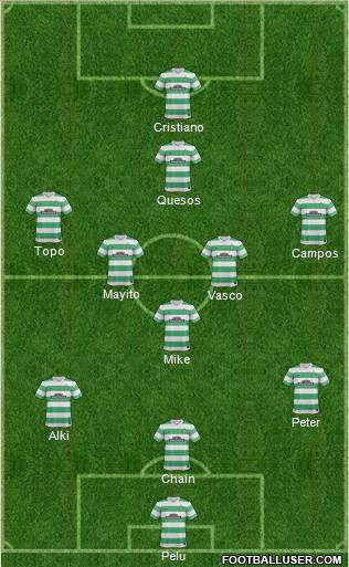 Celtic Formation 2015