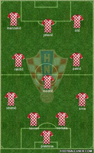 Croatia Formation 2015