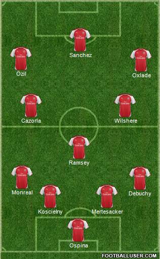 Arsenal Formation 2015