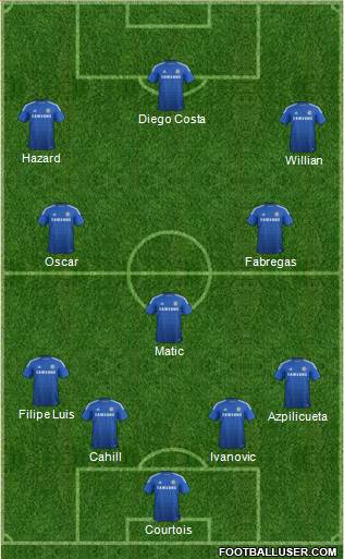 Chelsea Formation 2015