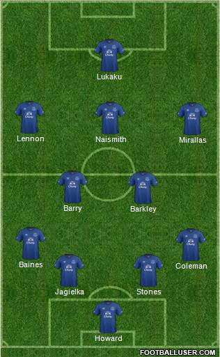Everton Formation 2015