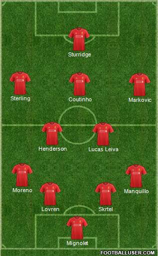 Liverpool Formation 2015