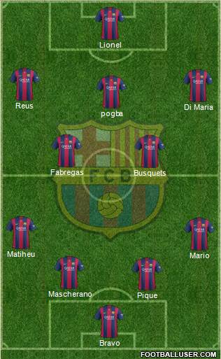F.C. Barcelona Formation 2015