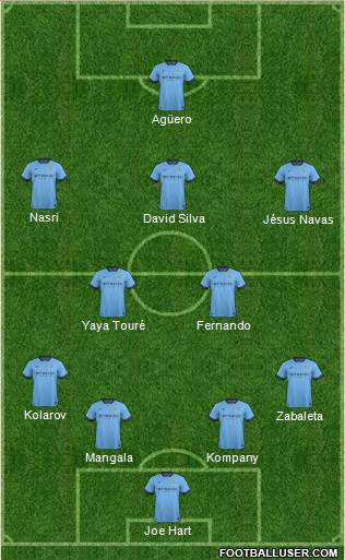 Manchester City Formation 2015
