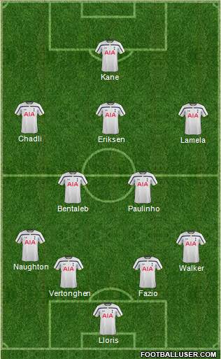 Tottenham Hotspur Formation 2015