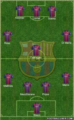 F.C. Barcelona Formation 2015