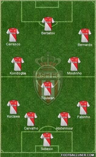 AS Monaco FC Formation 2015