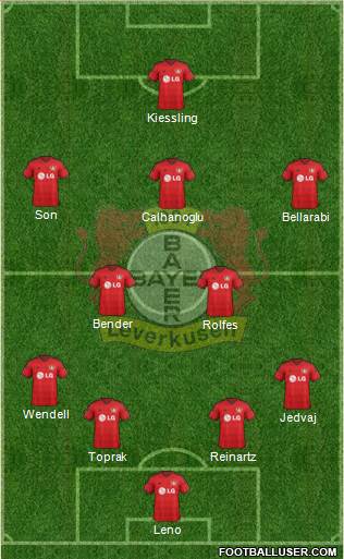 Bayer 04 Leverkusen Formation 2015