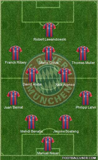 FC Bayern München Formation 2015