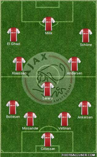 AFC Ajax Formation 2015