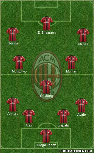 A.C. Milan Formation 2015